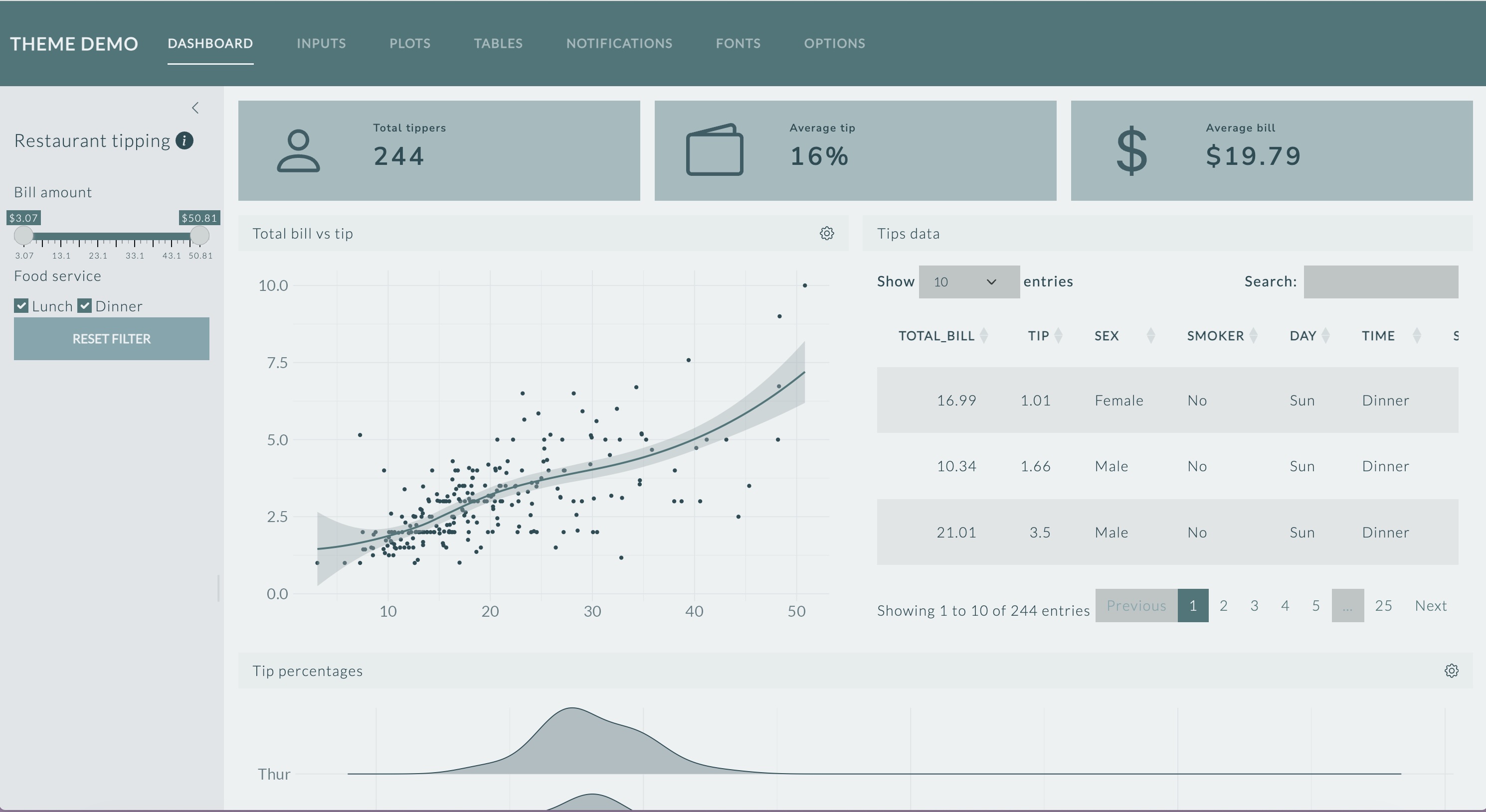 Branded Shiny dashboard screenshot